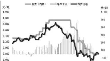 沥青期货合约分析(沥青期货合约分析报告)_外盘直播喊单_第1张_耀严财经 沥青期货合约分析(沥青期货合约分析报告)_https://yy.wpmee.com_外盘直播喊单_第1张