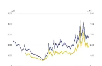 焦炭2109期货价格查询(焦炭2109期货价格查询最新)_原油直播喊单_第1张_耀严财经 焦炭2109期货价格查询(焦炭2109期货价格查询最新)_https://yy.wpmee.com_原油直播喊单_第1张