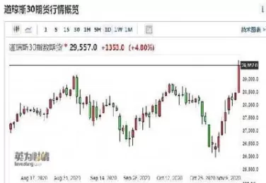 股指期货有什么产品(股指期货有什么产品可以买)_黄金直播喊单_第1张_耀严财经 股指期货有什么产品(股指期货有什么产品可以买)_https://yy.wpmee.com_黄金直播喊单_第1张