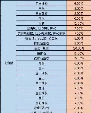 期货上交所螺纹保证金比例(螺纹期货交易保证金)_外盘直播喊单_第1张_耀严财经 期货上交所螺纹保证金比例(螺纹期货交易保证金)_https://yy.wpmee.com_外盘直播喊单_第1张