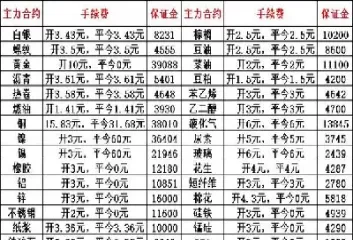 白糖期货最新手续费(白糖期货最新手续费调整)_恒指直播喊单_第1张_耀严财经 白糖期货最新手续费(白糖期货最新手续费调整)_https://yy.wpmee.com_恒指直播喊单_第1张