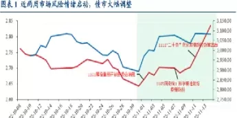 短期国债期货收益率大于(短期国债期货收益率大于1)_期货直播喊单_第1张_耀严财经 短期国债期货收益率大于(短期国债期货收益率大于1)_https://yy.wpmee.com_期货直播喊单_第1张
