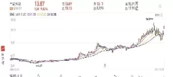 煤炭期货涨停到跃停(煤炭期货涨停到跃停什么意思)_恒指直播喊单_第1张_耀严财经 煤炭期货涨停到跃停(煤炭期货涨停到跃停什么意思)_https://yy.wpmee.com_恒指直播喊单_第1张