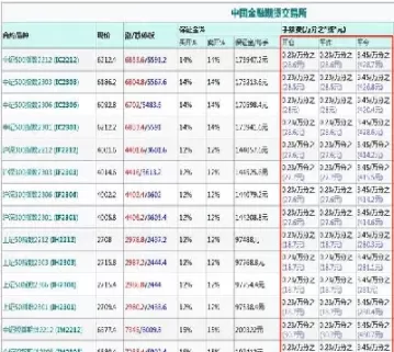 股指期货的标的资产(股指期货的标的资产是)_原油直播喊单_第1张_耀严财经 股指期货的标的资产(股指期货的标的资产是)_https://yy.wpmee.com_原油直播喊单_第1张