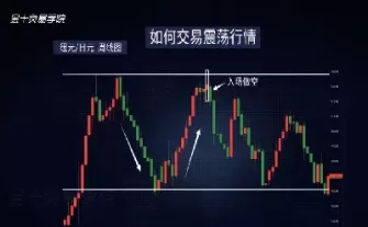 商品期货震荡期如何判断(商品期货震荡期如何判断涨跌)_期货直播喊单_第1张_耀严财经 商品期货震荡期如何判断(商品期货震荡期如何判断涨跌)_https://yy.wpmee.com_期货直播喊单_第1张