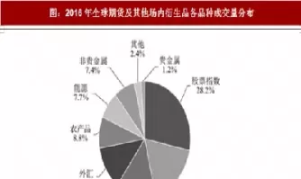 全球期货及期权交易量(全球期货及期权交易量排名)_https://yy.wpmee.com_期货直播喊单_第1张