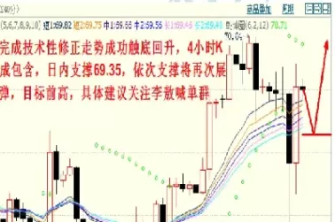 如何预测期货趋势结束时间(如何预测期货趋势结束时间呢)_期货直播喊单_第1张_耀严财经 如何预测期货趋势结束时间(如何预测期货趋势结束时间呢)_https://yy.wpmee.com_期货直播喊单_第1张