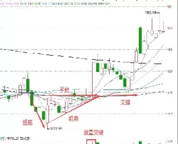 黄金期货延续盘整格局(黄金期货延续盘整格局分析)_期货直播喊单_第1张_耀严财经 黄金期货延续盘整格局(黄金期货延续盘整格局分析)_https://yy.wpmee.com_期货直播喊单_第1张