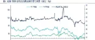 期货国内国外价差缩小会怎样(期货国内国外价差缩小会怎样呢)_原油直播喊单_第1张_耀严财经 期货国内国外价差缩小会怎样(期货国内国外价差缩小会怎样呢)_https://yy.wpmee.com_原油直播喊单_第1张