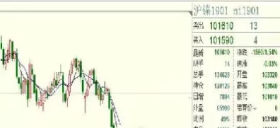 日内期货形态(期货日内形态交易技巧)_期货直播喊单_第1张_耀严财经 日内期货形态(期货日内形态交易技巧)_https://yy.wpmee.com_期货直播喊单_第1张