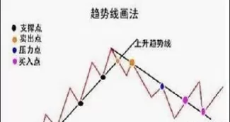期货的止损止赢如何设置(期货的止损止盈怎么设置)_期货直播喊单_第1张_耀严财经 期货的止损止赢如何设置(期货的止损止盈怎么设置)_https://yy.wpmee.com_期货直播喊单_第1张