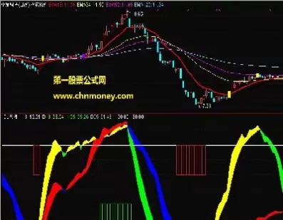 期货kd指标变换(期货kd指标变换什么意思)_黄金直播喊单_第1张_耀严财经 期货kd指标变换(期货kd指标变换什么意思)_https://yy.wpmee.com_黄金直播喊单_第1张