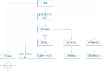 期货交易报单流程(期货交易报单流程图)_外盘直播喊单_第1张_耀严财经 期货交易报单流程(期货交易报单流程图)_https://yy.wpmee.com_外盘直播喊单_第1张
