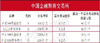 介绍期货品种(玻璃期货品种介绍)_期货直播喊单_第1张_耀严财经 介绍期货品种(玻璃期货品种介绍)_https://yy.wpmee.com_期货直播喊单_第1张