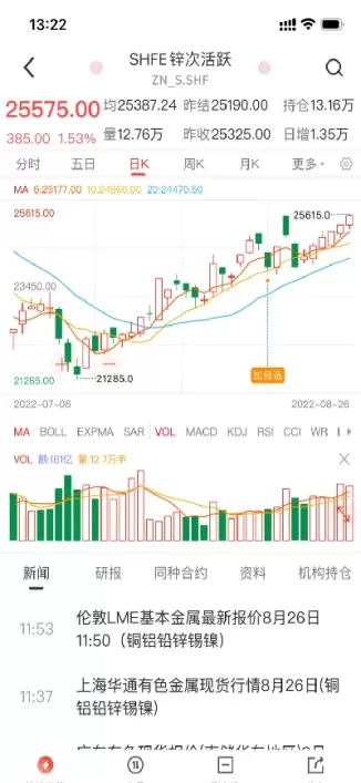与锌期货相关股票(与锌期货相关股票有哪些)_恒指直播喊单_第1张_耀严财经 与锌期货相关股票(与锌期货相关股票有哪些)_https://yy.wpmee.com_恒指直播喊单_第1张