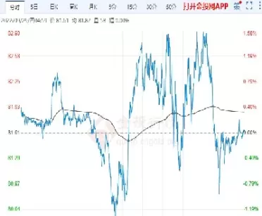 日发期货丨国内原油期货震荡上涨(日原油期货今日行情)_恒指直播喊单_第1张_耀严财经 日发期货丨国内原油期货震荡上涨(日原油期货今日行情)_https://yy.wpmee.com_恒指直播喊单_第1张
