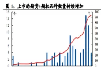 期货分三个品种(期货分三个品种叫什么)_原油直播喊单_第1张_耀严财经 期货分三个品种(期货分三个品种叫什么)_https://yy.wpmee.com_原油直播喊单_第1张
