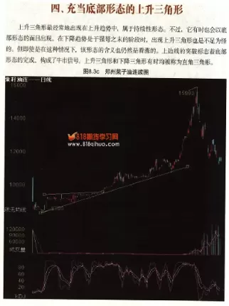 期货中长期投资技术有哪些(期货中长期投资技术有哪些类型)_恒指直播喊单_第1张_耀严财经 期货中长期投资技术有哪些(期货中长期投资技术有哪些类型)_https://yy.wpmee.com_恒指直播喊单_第1张