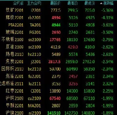 6月19日铁矿石期货开盘预测(6月19日铁矿石期货开盘预测最新)_原油直播喊单_第1张_耀严财经 6月19日铁矿石期货开盘预测(6月19日铁矿石期货开盘预测最新)_https://yy.wpmee.com_原油直播喊单_第1张