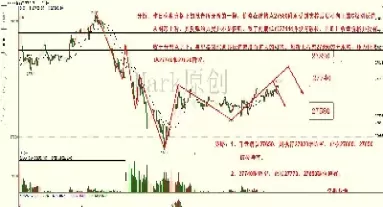 期货股指行情实时(期货股指行情实时行情)_原油直播喊单_第1张_耀严财经 期货股指行情实时(期货股指行情实时行情)_https://yy.wpmee.com_原油直播喊单_第1张