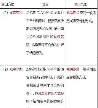 如何开期货交割户(期货个人怎样进入交割)_期货直播喊单_第1张_耀严财经 如何开期货交割户(期货个人怎样进入交割)_https://yy.wpmee.com_期货直播喊单_第1张
