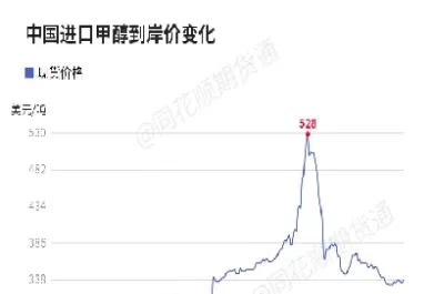 甲醇的期货实时价格(甲醇期货最高价格)_恒指直播喊单_第1张_耀严财经 甲醇的期货实时价格(甲醇期货最高价格)_https://yy.wpmee.com_恒指直播喊单_第1张
