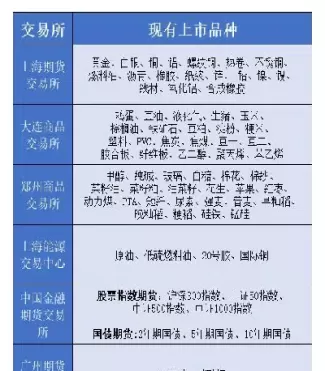 未来可能上市的期货品种(未来可能上市的期货品种有哪些)_外盘直播喊单_第1张_耀严财经 未来可能上市的期货品种(未来可能上市的期货品种有哪些)_https://yy.wpmee.com_外盘直播喊单_第1张