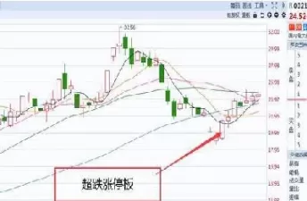 期货涨停之后会涨还跌(期货涨停后还会打开吗)_黄金直播喊单_第1张_耀严财经 期货涨停之后会涨还跌(期货涨停后还会打开吗)_https://yy.wpmee.com_黄金直播喊单_第1张